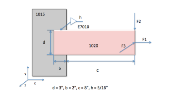 A steel bar of thickness h , to be used as a