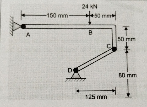 Determine the components of the reactions at ' A