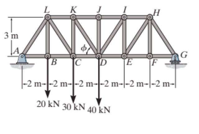 Solve forces EH and HF