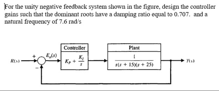 For the unity negative feedback system shown in
