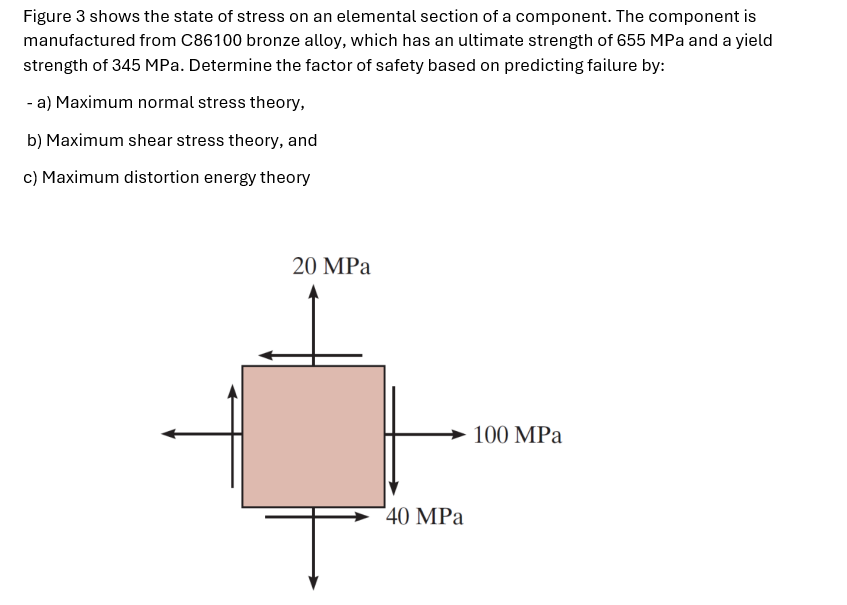 Figure 3 shows the state of stress on an