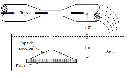A suction apparatus is being designed based on