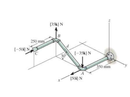Determine the distance d between A and B so that