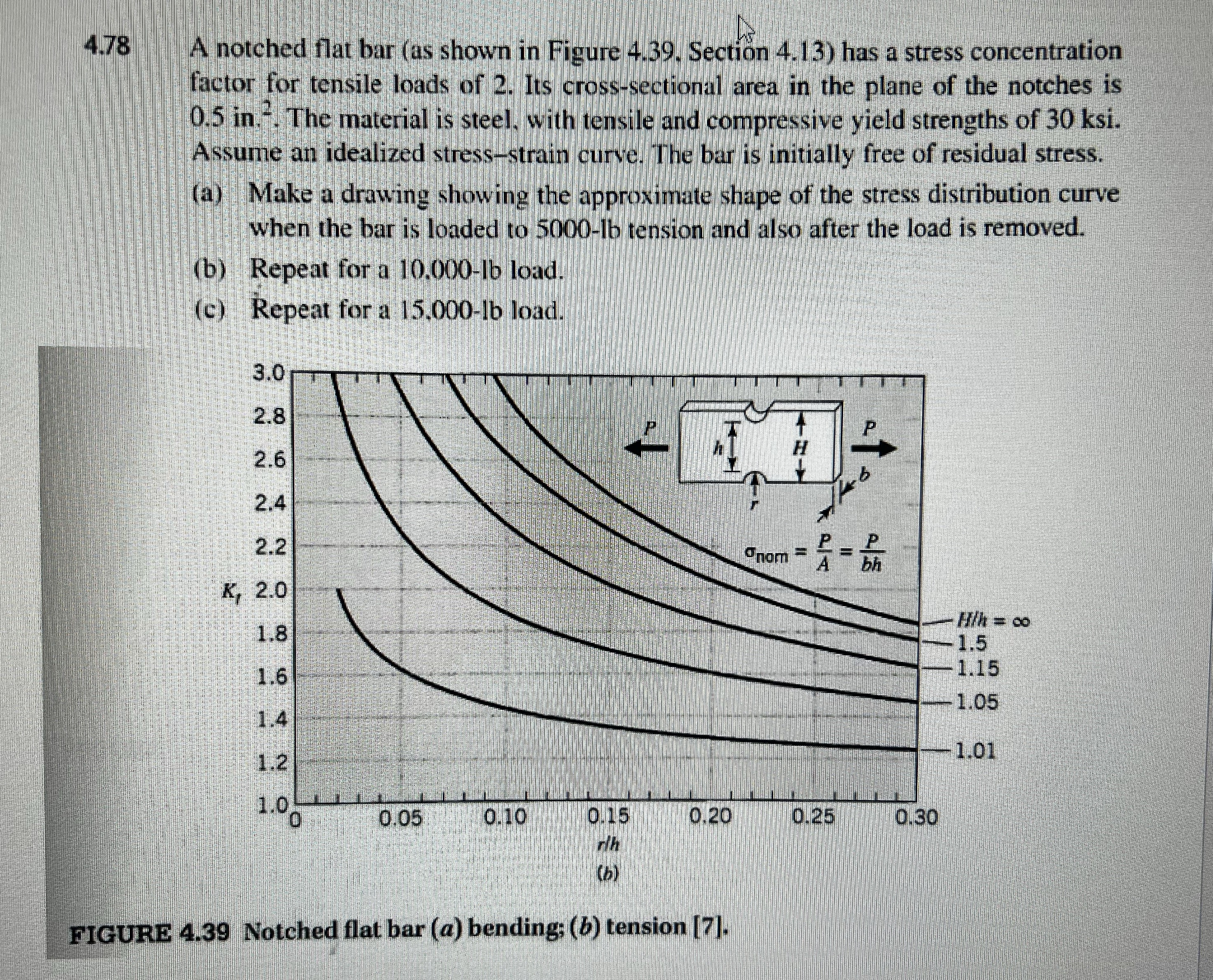 A notched fat bar ( as shown in Figure 4 . 3 9 ,