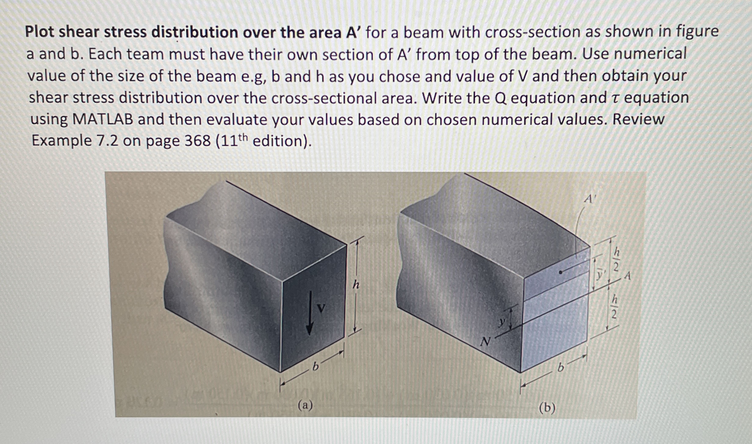 Plot shear stress distribution over the area A '