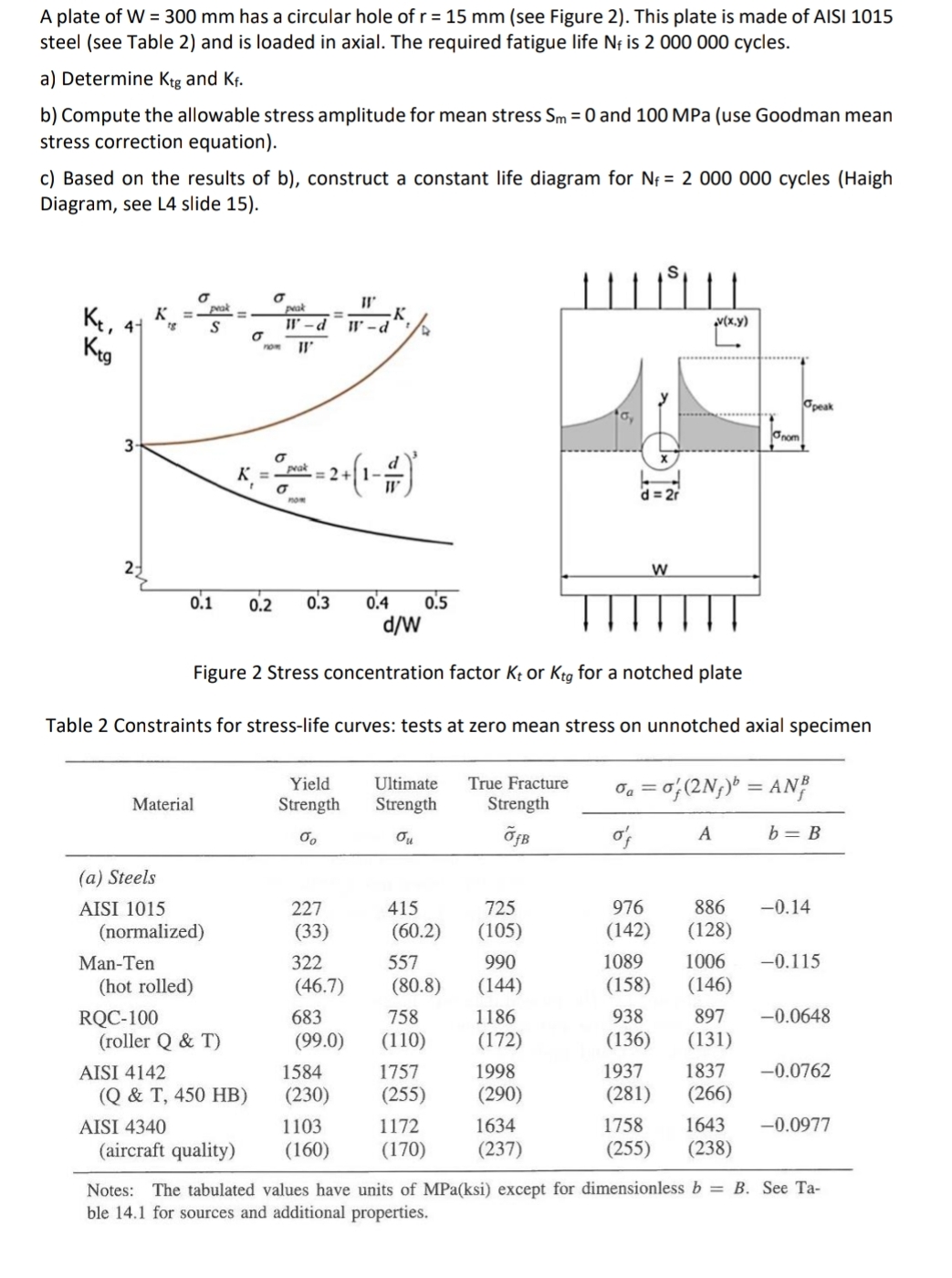 A plate of W = 3 0 0 m m has a circular hole of r