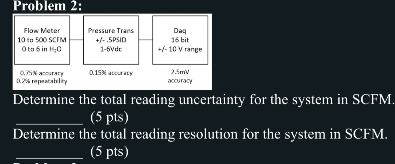 Problem 2 : Determine the total reading