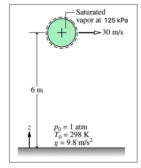 Determine the specific exergy of saturated vapor