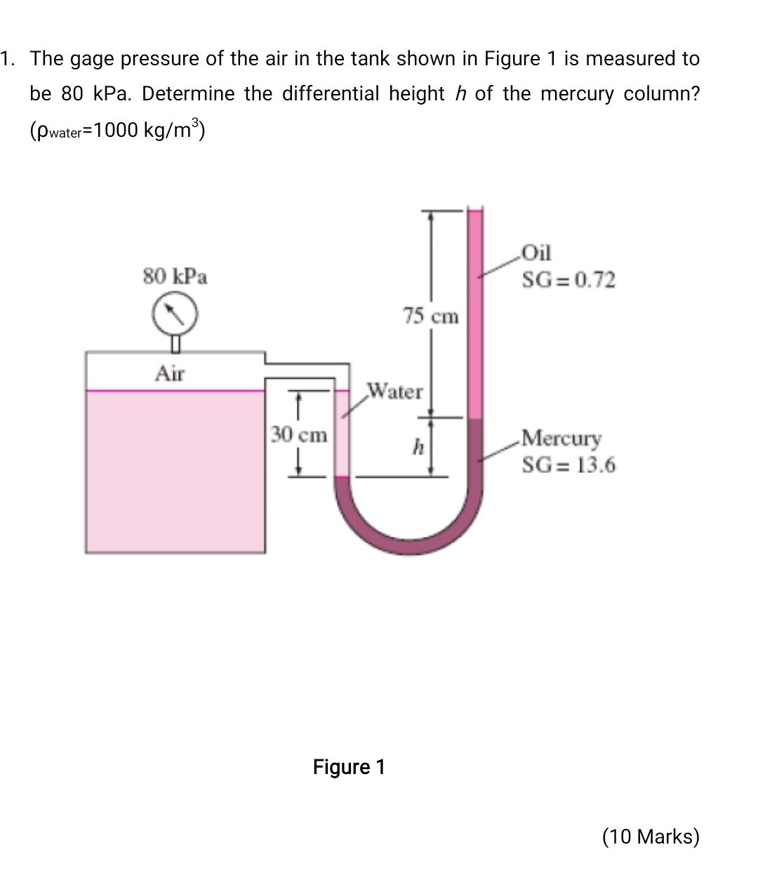 The gage pressure of the air in the tank shown in