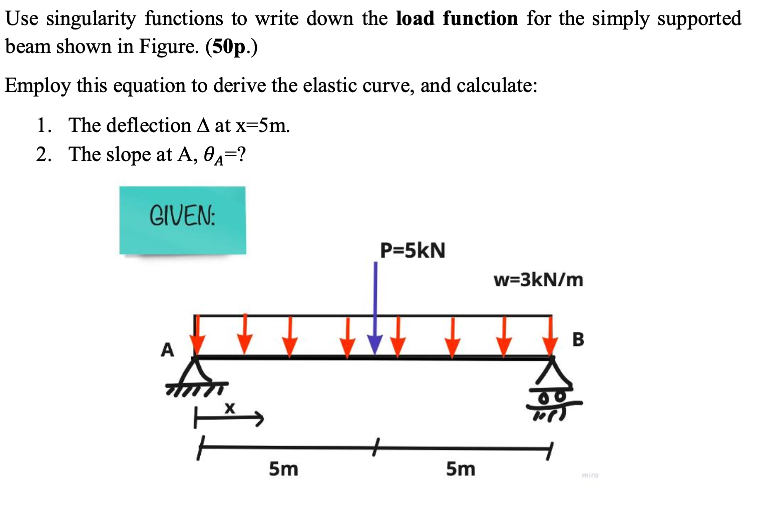 Use singularity functions to write down the load