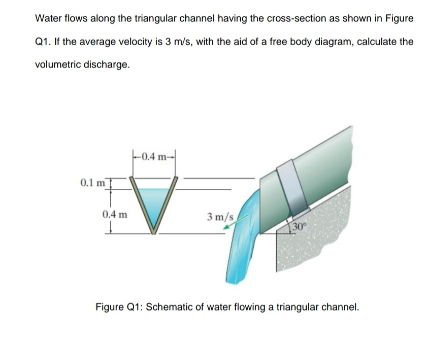 Water flows along the triangular channel having