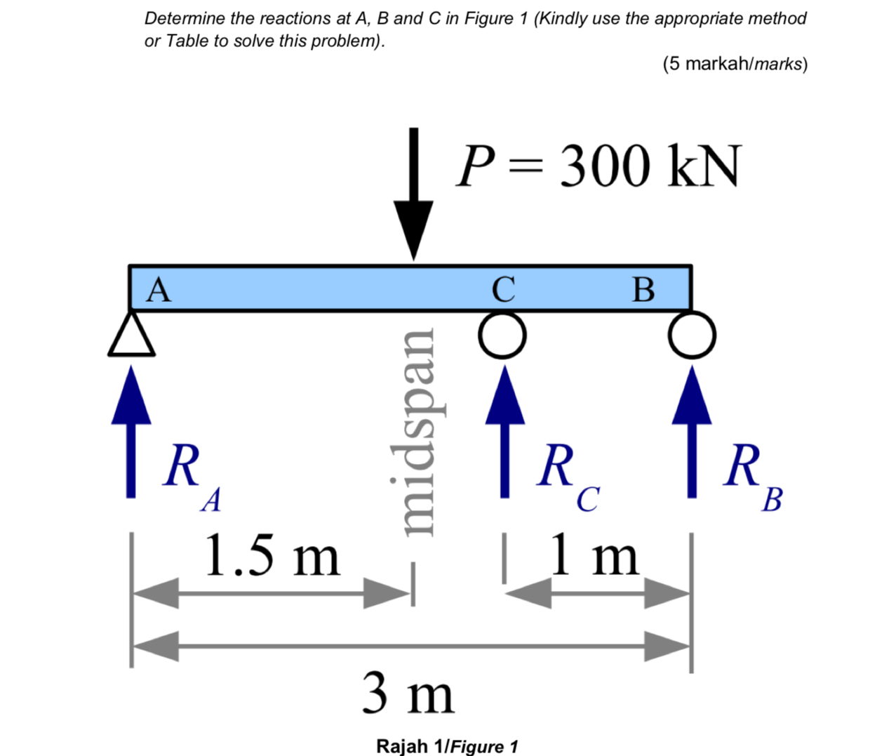 Determine the reactions at A , B and C in Figure