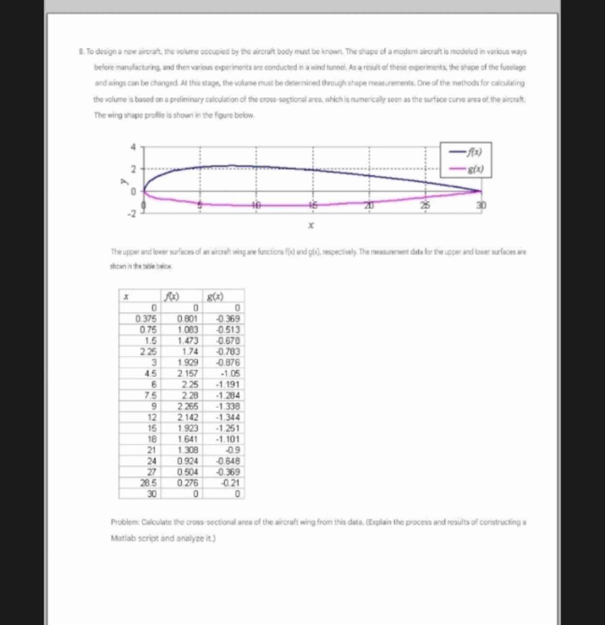 8 . To design a naw aircraft the volume ocbupied