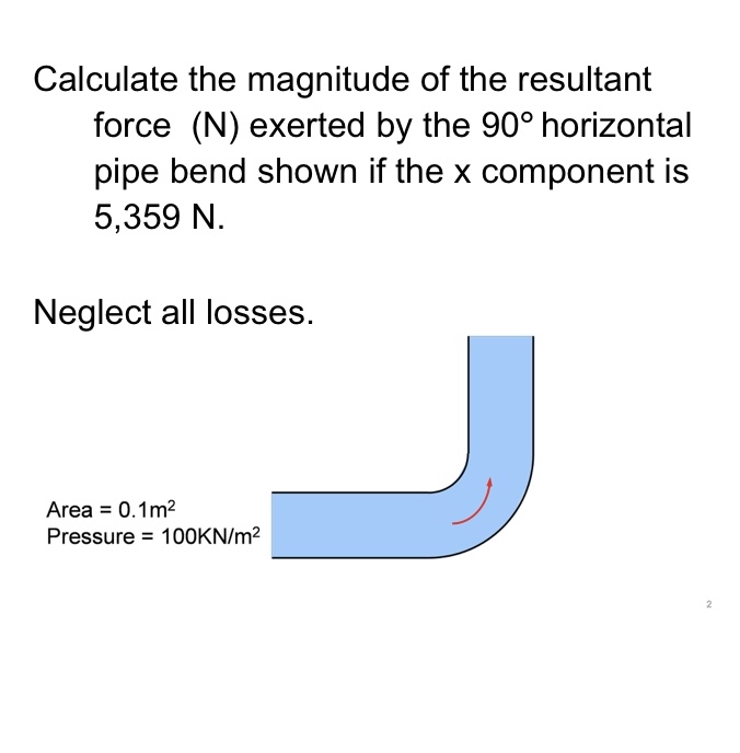 Calculate the magnitude of the resultant force (