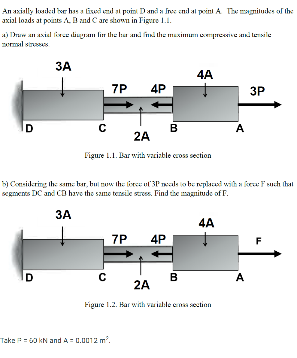 An axially loaded bar has a fixed end at point D