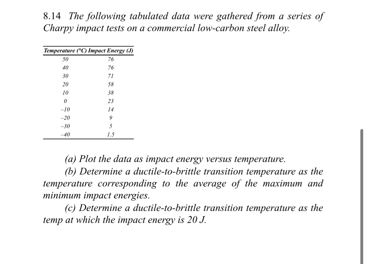 8 . 1 4 The following tabulated data were
