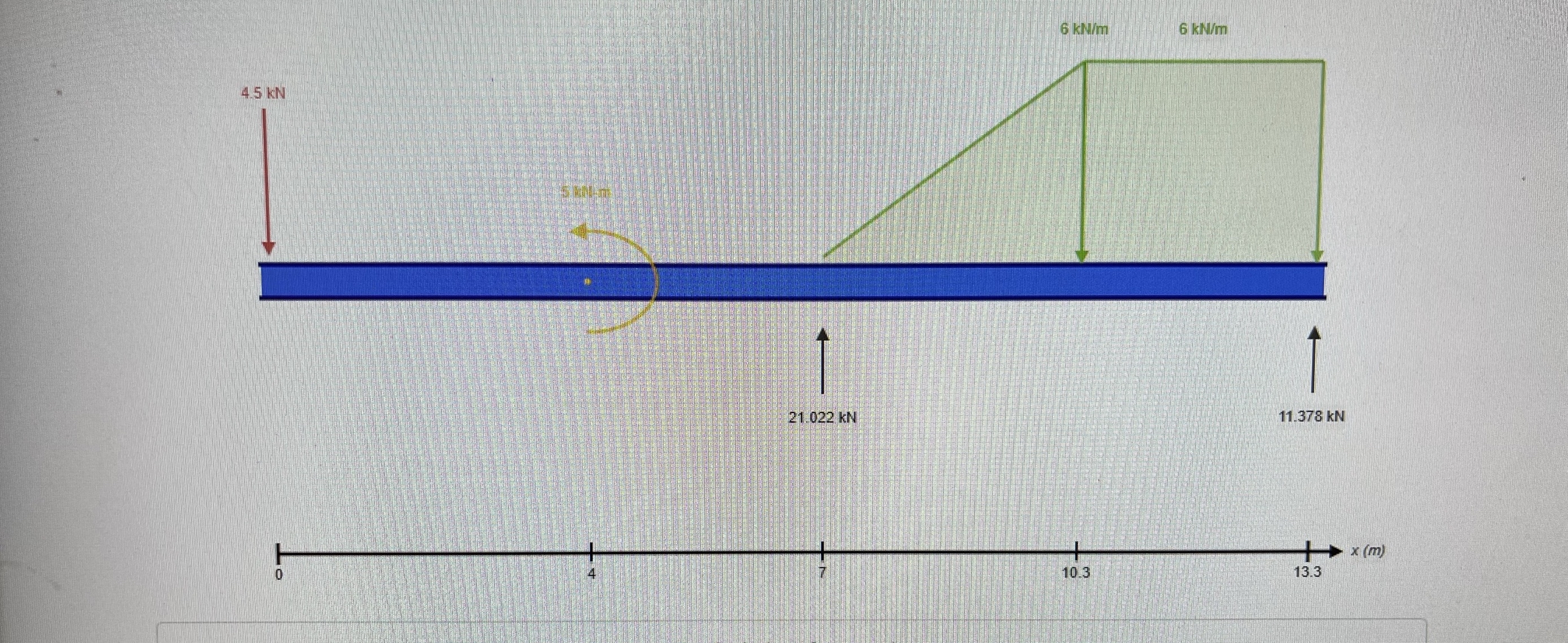 Draw the shear force diagram and bending moment