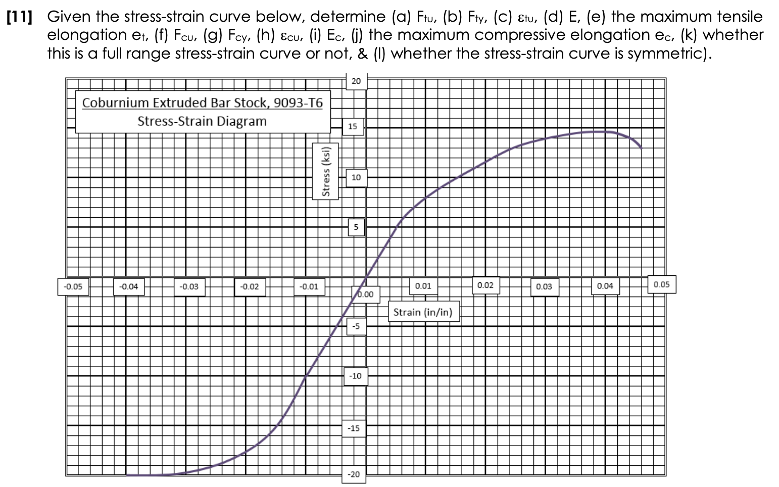 THE CORRECT ANSWERS ARE: ( a ) 1 4 . 5 ksi, ( b )
