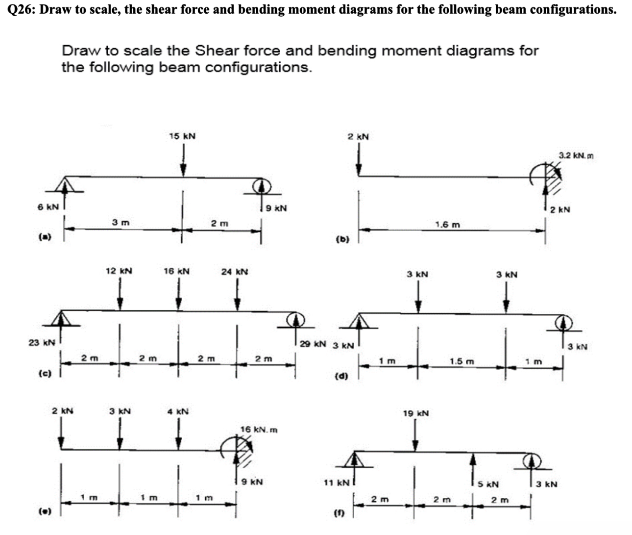 Q 2 6 : Draw to scale, the shear force and