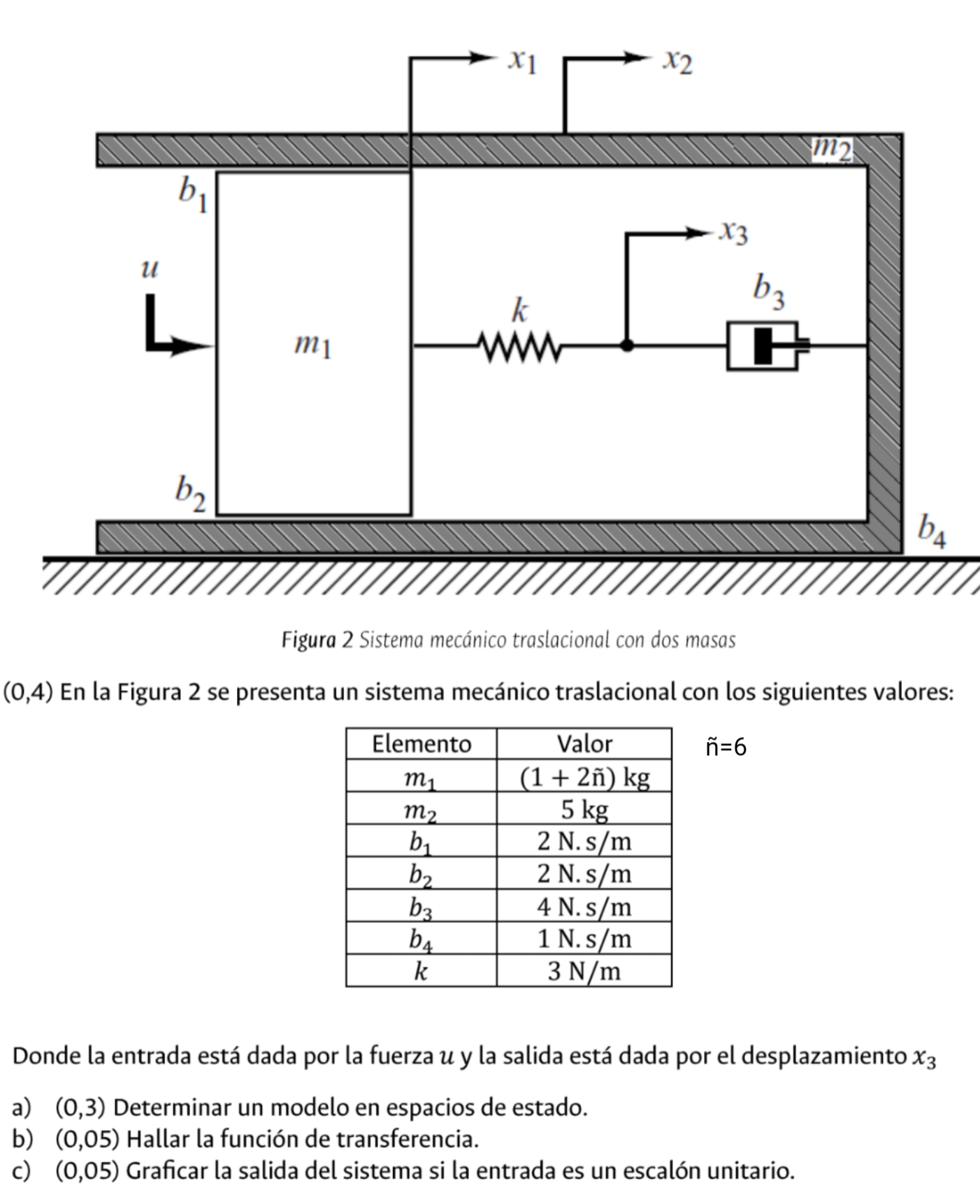 Figura 2 Sistema mec nico traslacional con dos