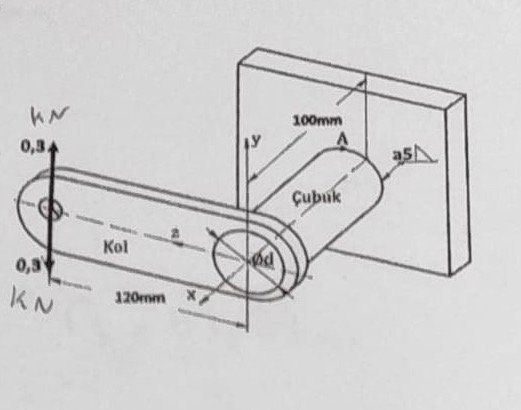 The assembly shown in Figure S 2 is subjected to