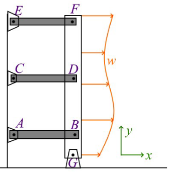 In the following figure, pins are labelled A - G