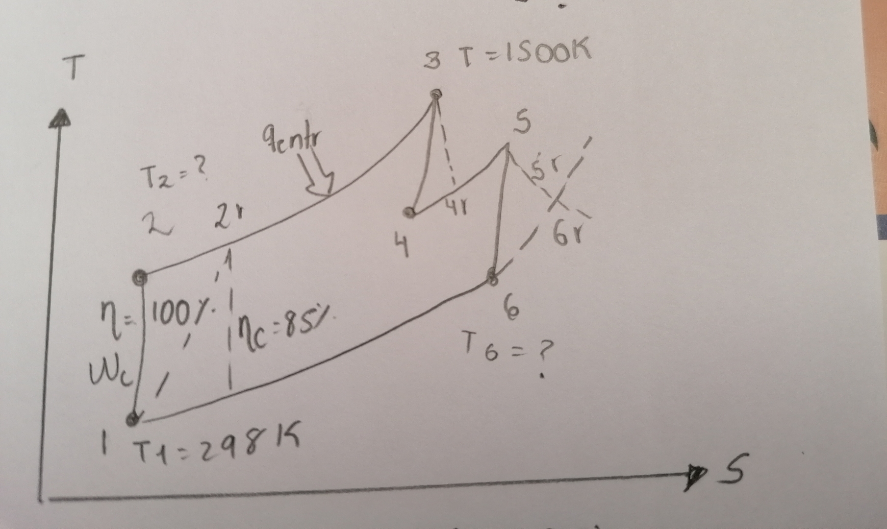 The initial conditions at the inlet of a gas