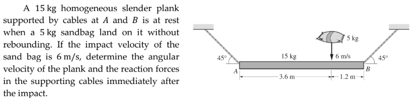 A homogeneous slender plank of mass 1 5 kg ,