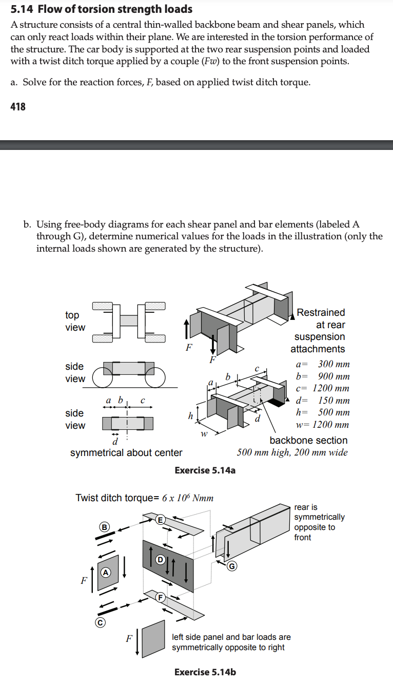 5 . 1 4 Flow of torsion strength loads A