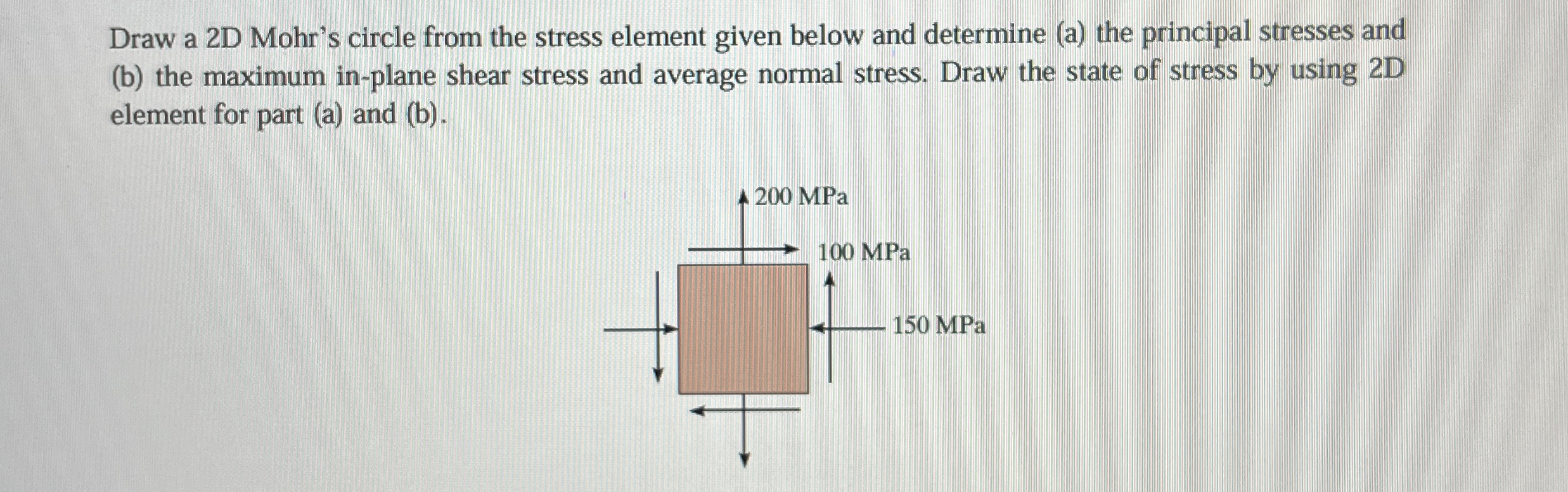 Draw a 2 D Mohr's circle from the stress element