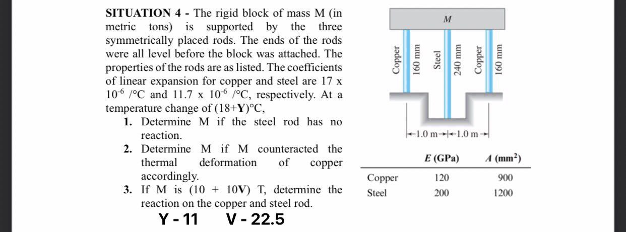 SITUATION 4 - The rigid block of mass M ( in