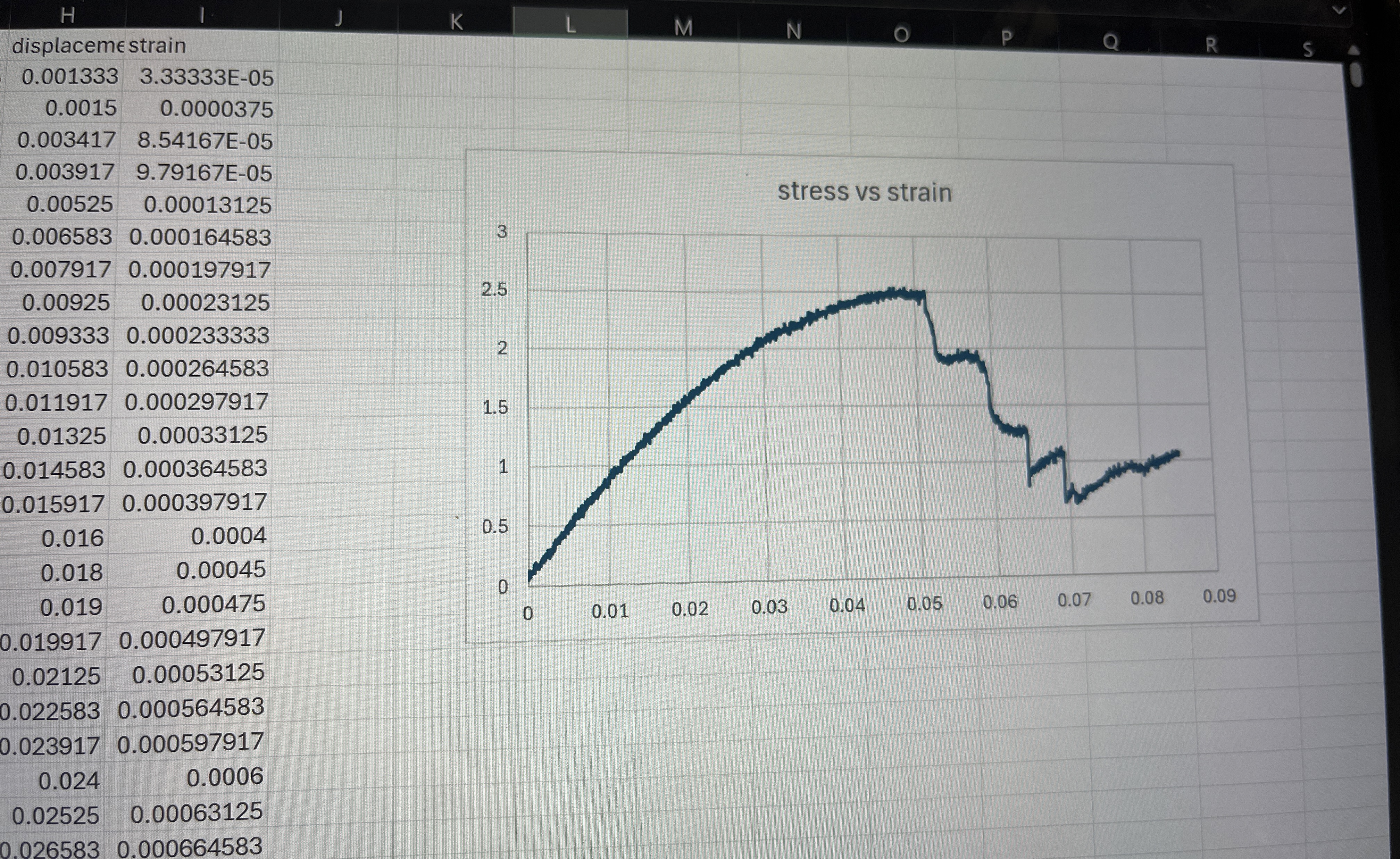 From the graph above of the PLA dogbone
