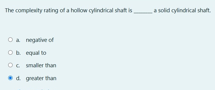 The complexity rating of a hollow cylindrical
