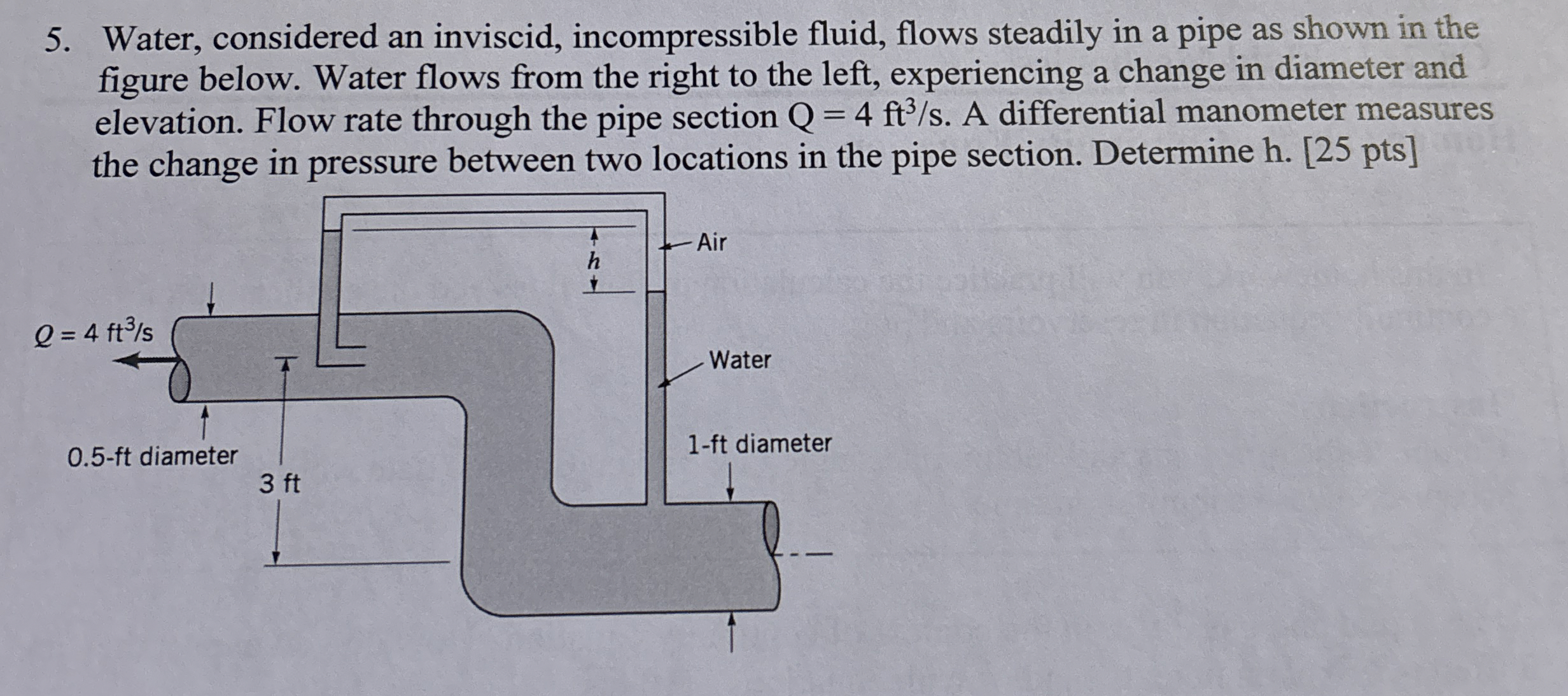 Water, considered an inviscid, incompressible