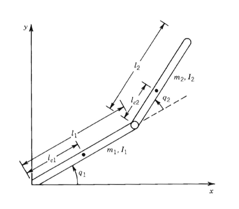 can this be done utilizing the jacobian. The