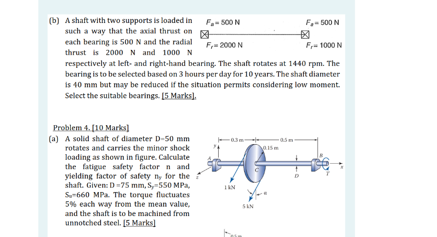 ( b ) A shaft with two supports is loaded in such