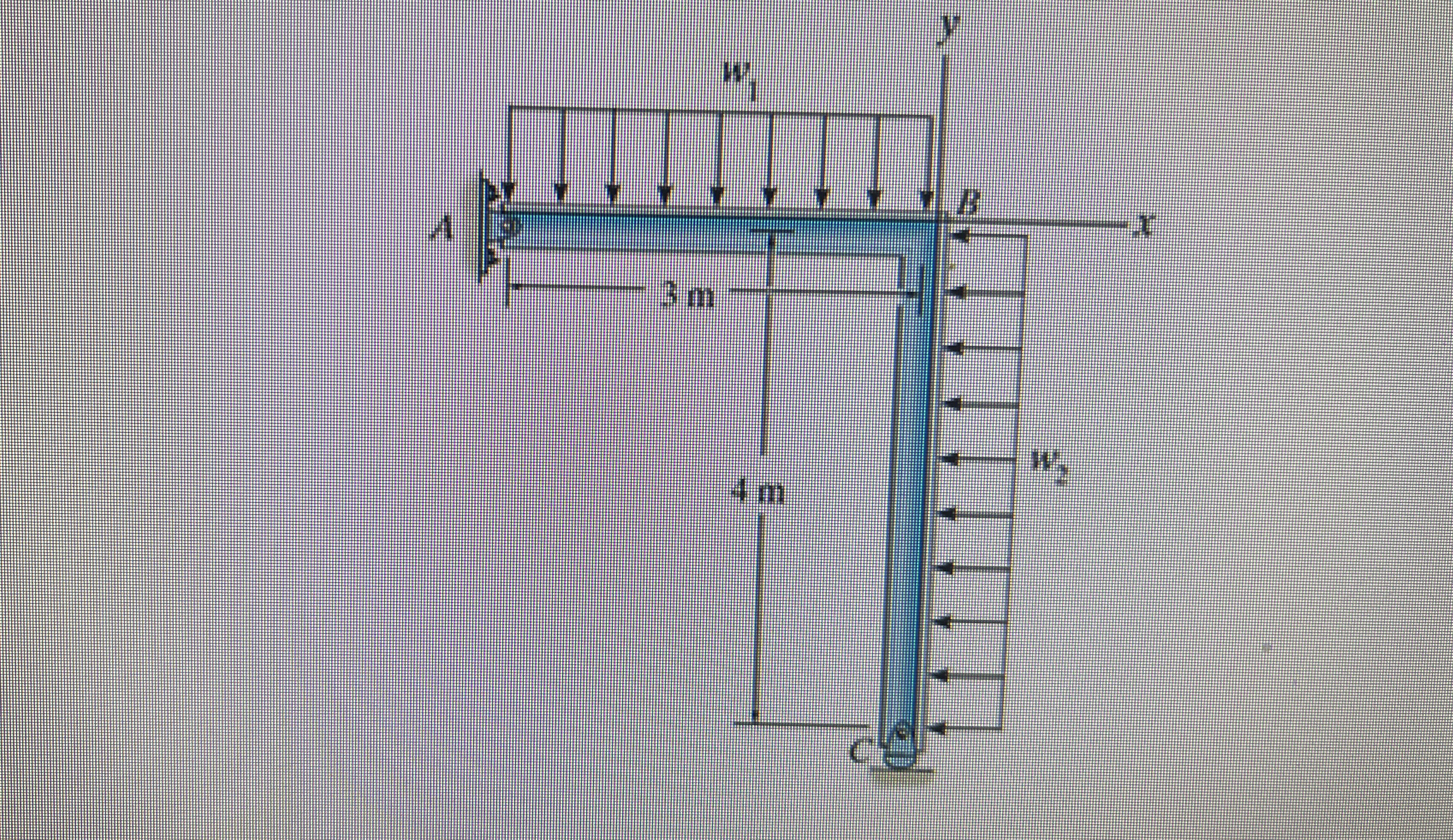 if w 1 = 4 kN / m and w 2 = 2 kN / m 1 :