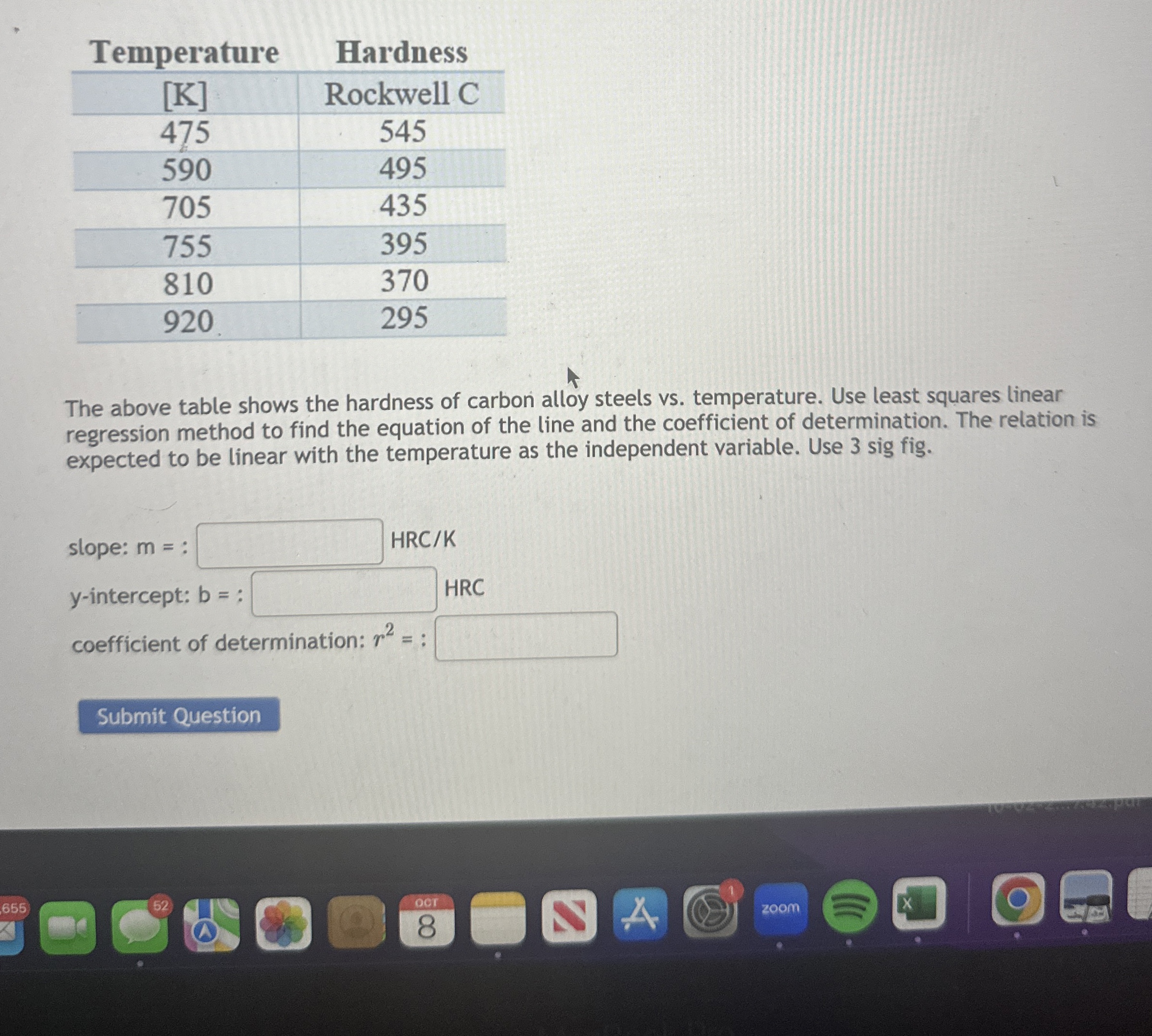 The above table shows the hardness of carbon