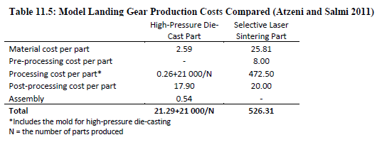 Based on the table image provided, what number of