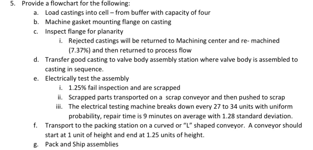 Provide a flowchart for the following: a . Load