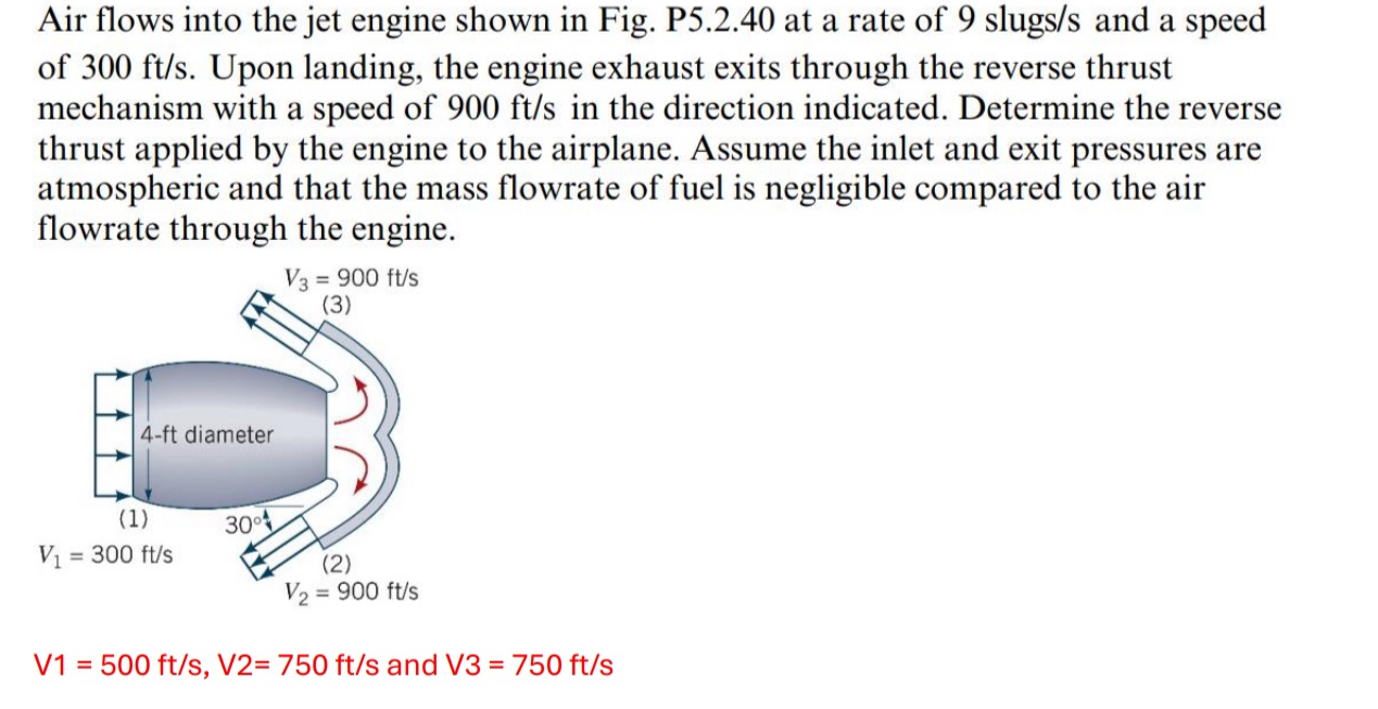 Air flows into the jet engine shown in Fig. P 5 .