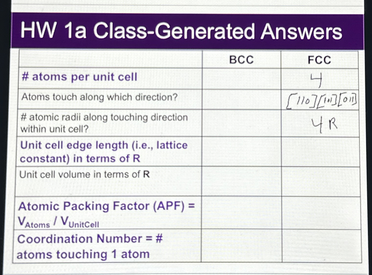 HW 1 a Class - Generated Answers \ table [ [ ,