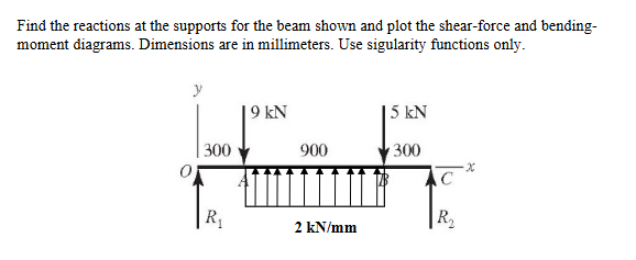 Find the reactions at the supports for the beam