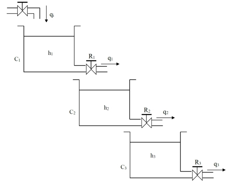 Find the equations for the dynamics of the