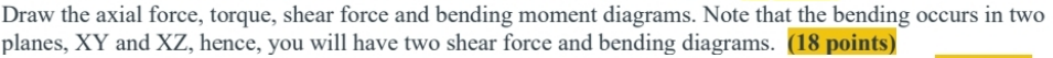 Draw the axial force, torque, shear force and