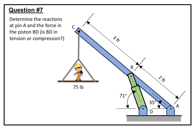 Question # 7 Determine the reactions at pin A and