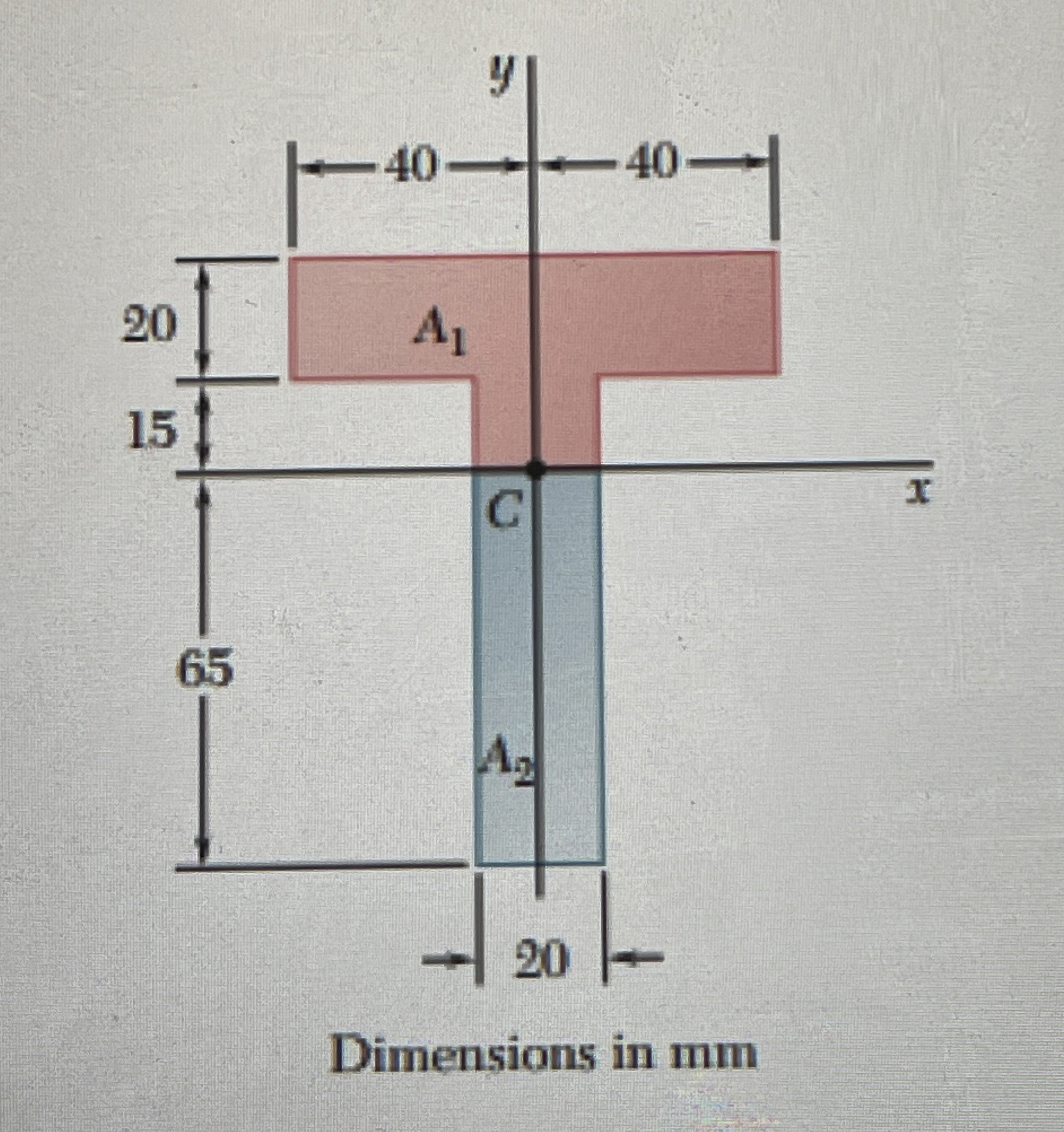 First and second moment of inertia The x axis is