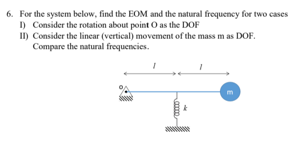 For the system below, find the EOM and the