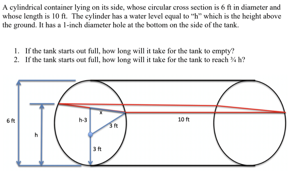 A cylindrical container lying on its side, whose