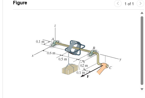 Determine the magnitude of force FF that must be